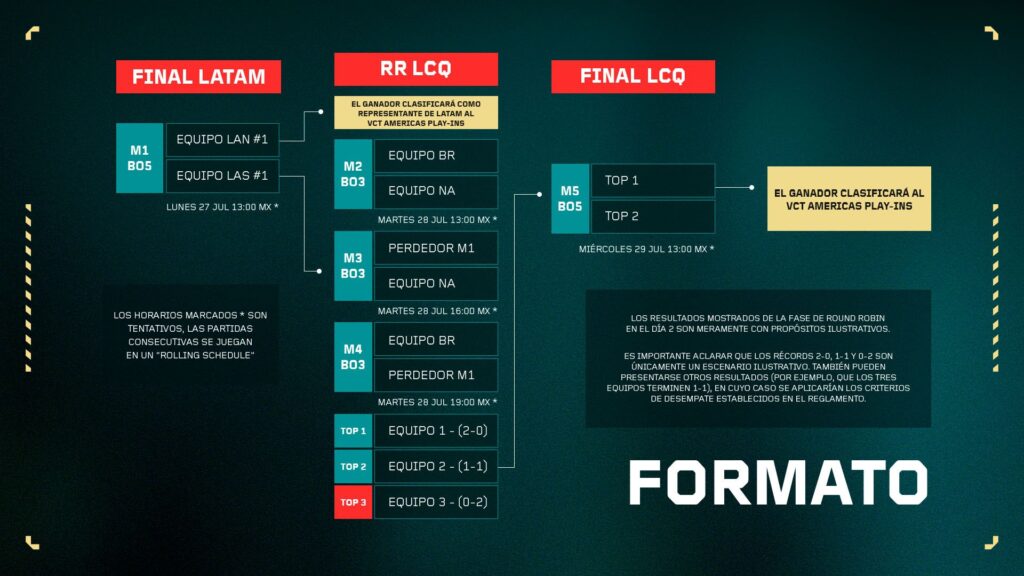 Valorant LCQ Imagen 2