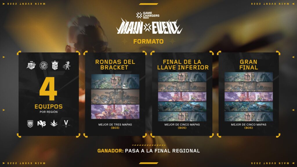 VCT Game Changers LATAM Portada