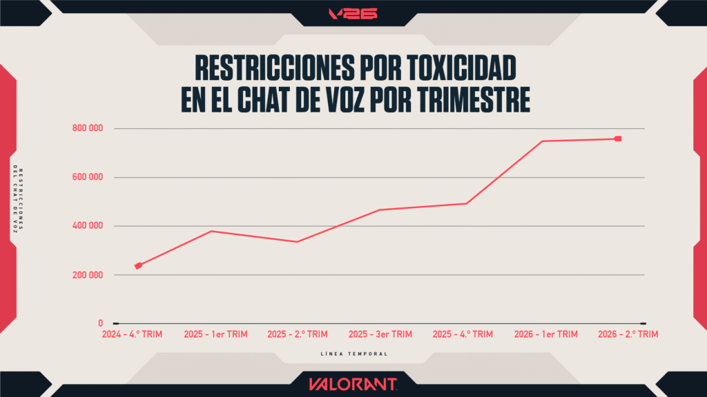 VALORANT Imagen 1